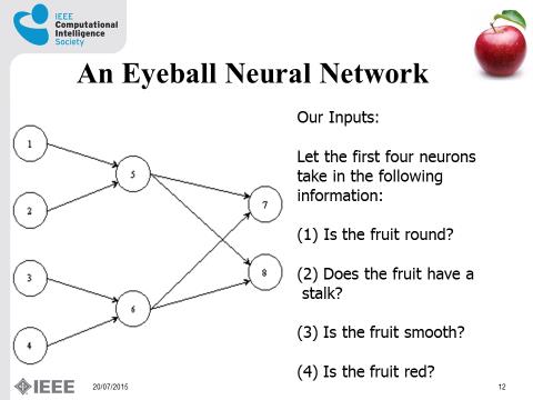 neuralnetworks aneyeball
